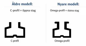 P90 silverline stolpprofiler